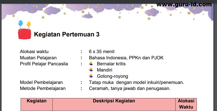 RPP profil pelajar pancasila Kelas 2 SD