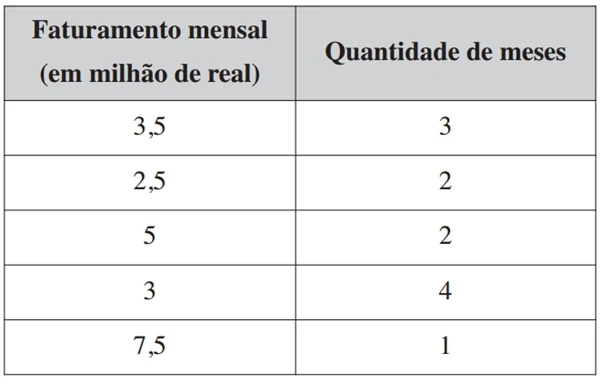 QUESTÃO 175 - ENEM 2021