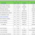 Salesforce jobs hotlist, Sr. Network Engineer, Sr. SQL DBA/MYSQL DBA, Sr Data Engineer
