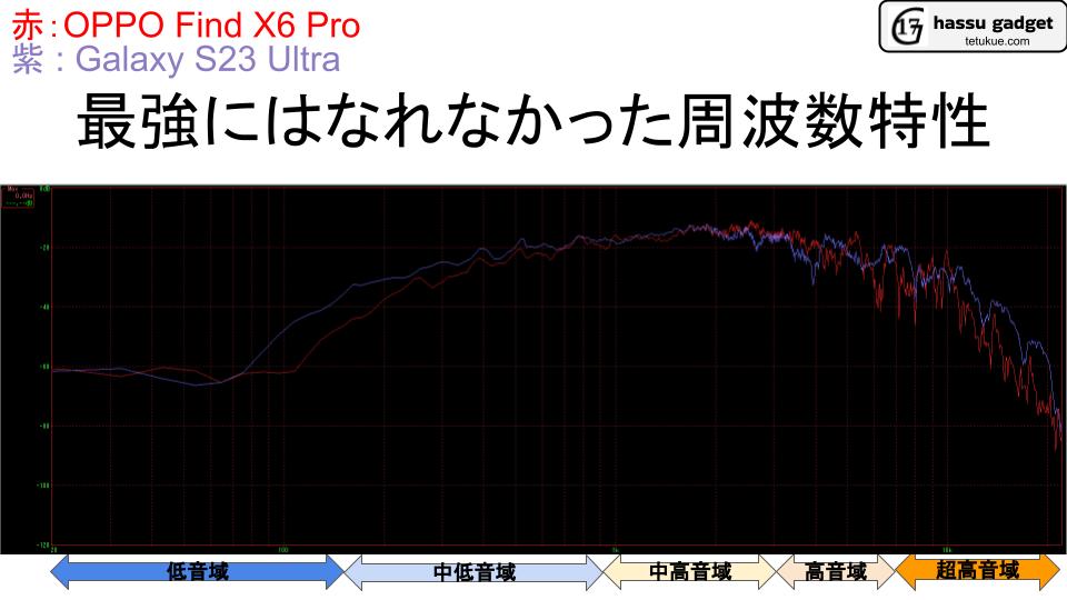 スピーカー周波数特性