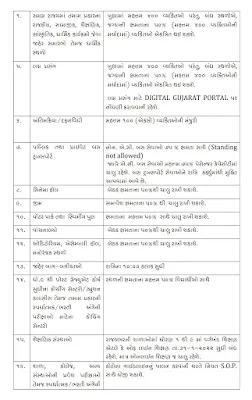 ગુજરાત રાજ્ય સરકારની કોવિડ -19 નવી ગાઈડલાઇન 2022 | ધોરણ 1 થી 9 માં શાળામાં ઓફલાઇન શિક્ષણ બંધ,covid-19,covid-19 news, કોવિડ 19,covid 19,કોવિડ -19 રાહતકાર્ય,કોવિડ-19,લોકો,કોરોના,રાજકોટ,covid19,covid-19,દેશ-વિદેશ,કોરોનાવાયરસ,કોરોના વાયરસ,વીડિયો વાયરલ,કોરોનાના કેસ,covid19 india,કોરોના મહામારી,covid-19 india,covid19 disease,what is covid-19,ગુજરાતમાં કોરોના,covid-19solution,covid-19 relief work,ગુજરાતમાં કોરોનાના કેસ,કોરોનાની લેટેસ્ટ માહિતી,અમદાવાદ મ્યુનિસિપલ કોર્પોરેશન,children are safe from covid-19,સૌરાષ્ટ્રના આ પૂર્વ ક્રિકેટર જાડેજાનું કોરોનાથી નિધન!, covid-19 cases,covid-19 india,covid-19 songs,covid-19 virus,covid-19 updates,covid-19 vaccine,covid-19 airborne,covid-19 malaysia,covid-19 awareness,new covid-19 variant,covid-19 delhi update,covid-19 india update,covid-19 mumbai update,covid-19 malaysia today,covid19,covid 19,covid-19 and mental health,covid-19 updates malaysia,covid-19 uttar pradesh update,assam new covid-19 sop news today,covid-19 animation video cartoon