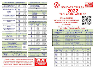 TABLAS SALARIALES 2022