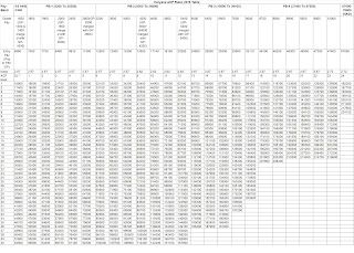 Haryana ACP Rules 2016 Pay Matrix Table