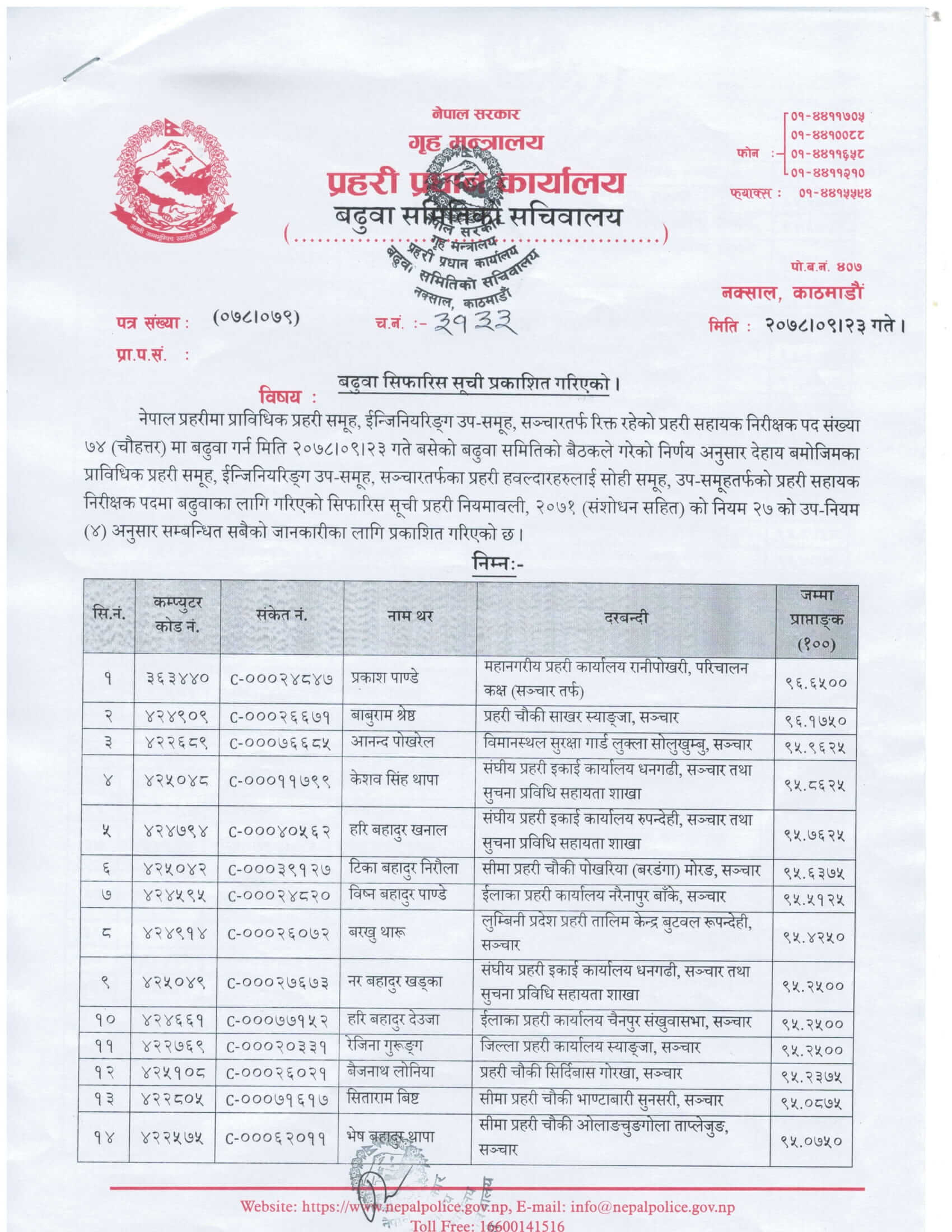 Nepal Police Technical ASI (Sanchar) Promotion Recommend List