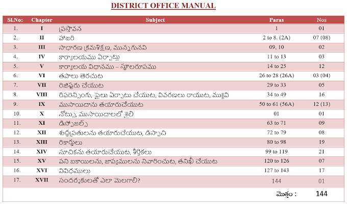  District Office Manual - Brief