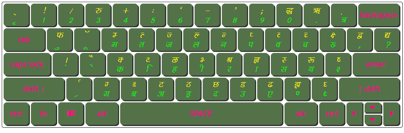 Download Kruti Dev 042 Italic Keyboard Character Map