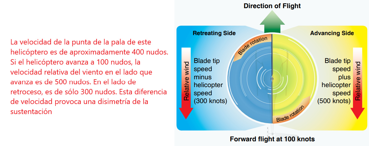 Helicóptero: Vuelo hacia adelante