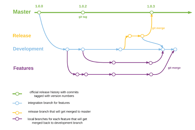 Working With Git Release Tags