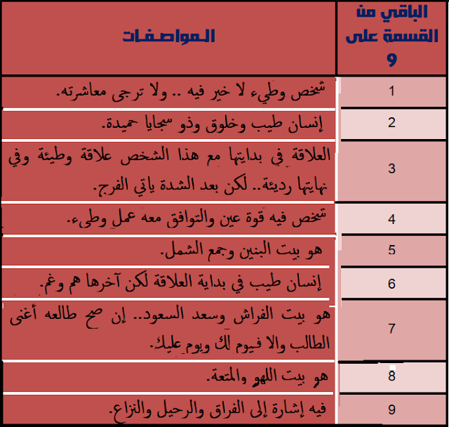 اختيارمن نحب بين الدراسات النفسية والطوالع الفلكية