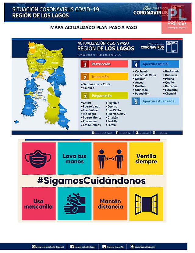 😷COVID19: Región de Los Lagos - Reporte del 01 de enero 2022