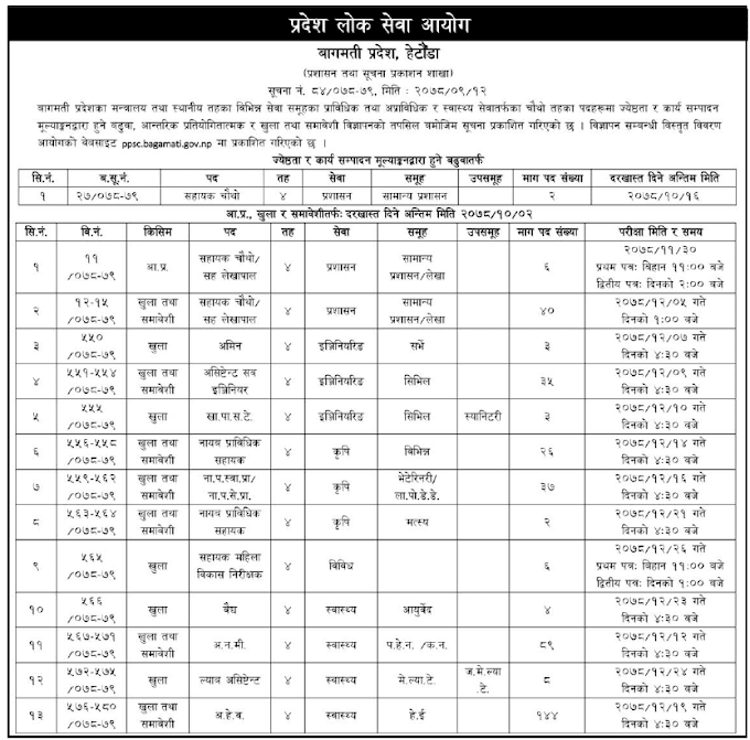 Bagmati Pradesh Vacancy 4th Level 