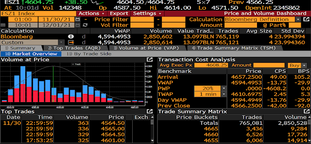 markets data analysis