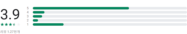리뷰 1.27천개