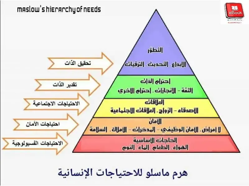 التعليم الذاتي هو - شرح مفصل