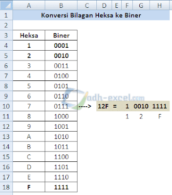 adh-excel.com Konversi Hexsa ke Biner dengan tabel