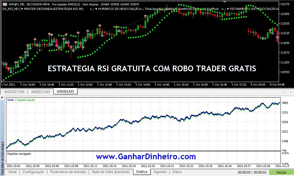 Aplicando Estratégia Automática RSI Gratuita com Robô Trader Grátis