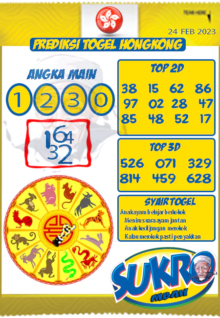 Prediksi Mbah Sukro HK Malam Ini Terbaru 24-02-2023