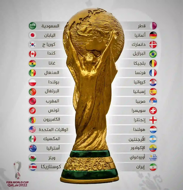 المنتخبات المتأهلة لكأس العالم قطر 2022 من جميع القارات
