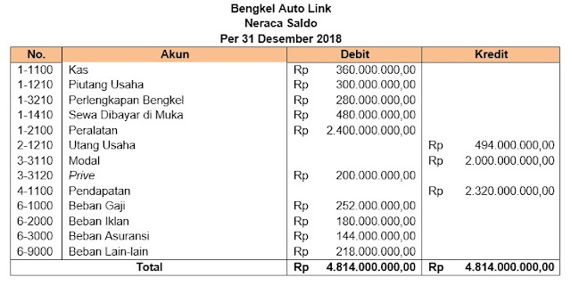 Soal UAS Ganjil 2021 Ak Dagang XI Akuntansi