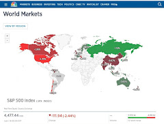 CNBC World Markets Heat Map