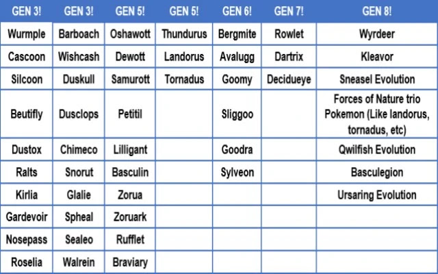 Pokemon Legends Arceus Gen 3, 5, 6, 7, 8 Pokemon