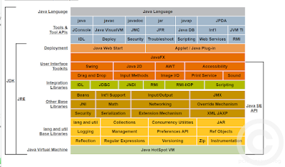 JDK、JRE、JVM 的介紹