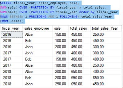 partition by, order by, frame unbounded in SQL