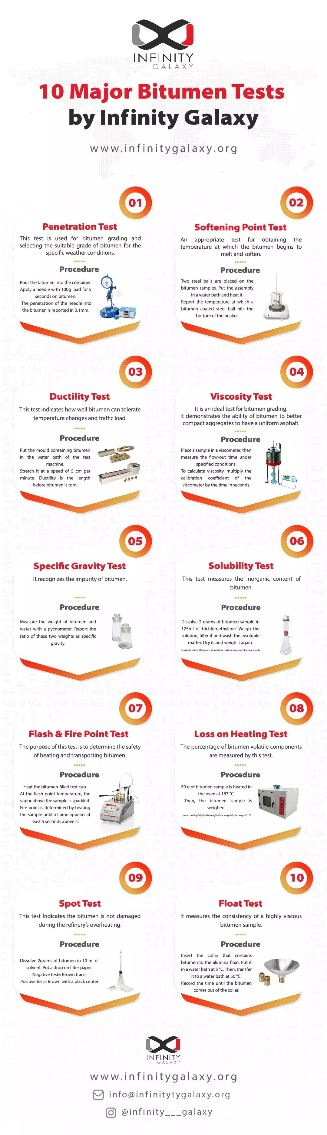 Bitumen Tests | Different Types of Bitumen Tests
