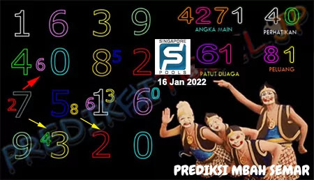 Prediksi Mbah Semar SGP Hari Ini 16-Jan-2022