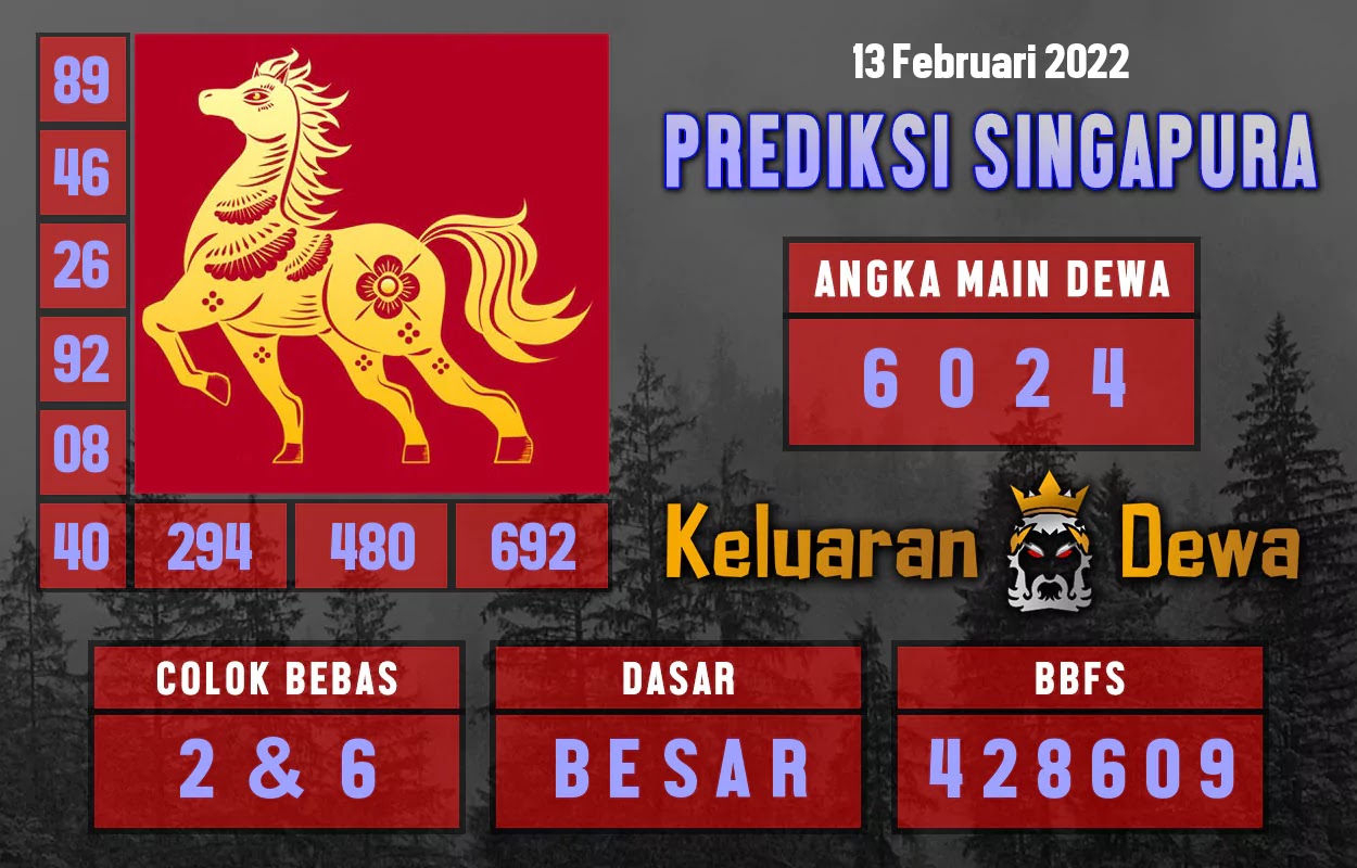 Prediksi Dewa Togel Sydney Senin 14 Februari 2022