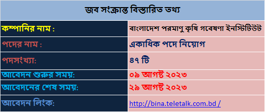 বাংলাদেশ পরমাণু কৃষি গবেষণা ইনস্টিটিউট নিয়োগ - BINA Bd job circular 2023.