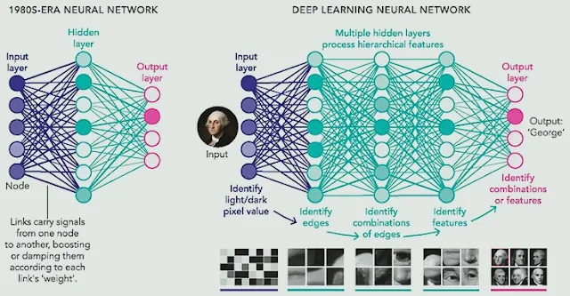 Deep Learning dan Neural Network