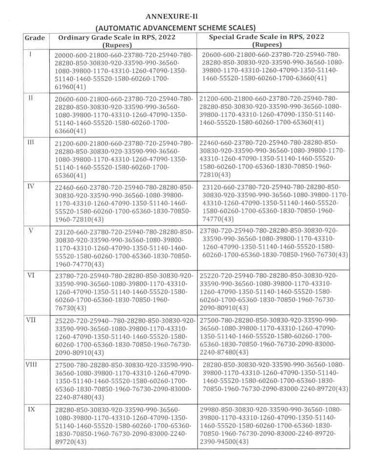 AP PRC 2022 New AAS Scales GO NO 1 AP RPS 2022 New Automatic Advancement Scheme SCALES