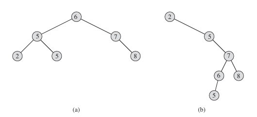 binary_search_trees