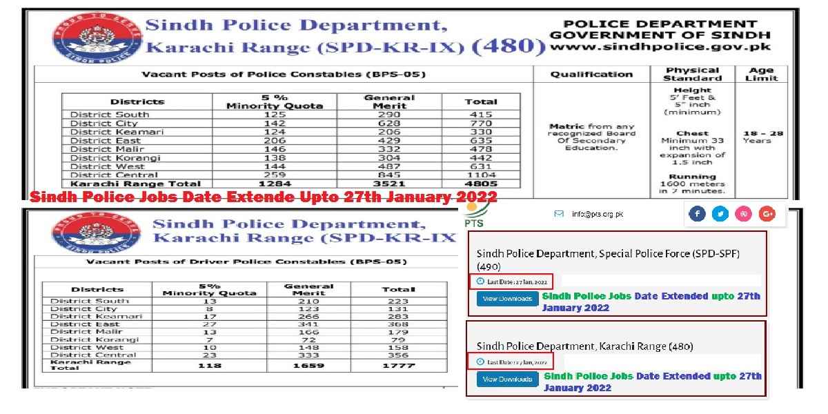 9550+ Posts in Sindh Police Department Jobs 2022 for Police Constables, Lady Police Constables & Driver Police Constables | Date Extended