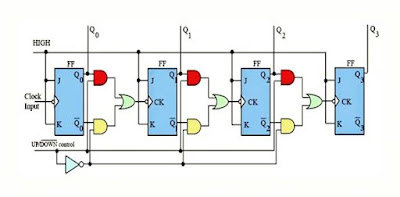 شرح العدادات الغير متزامنة Asynchronous Counters