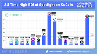 What is Kucoin Spotlight? What is KuCoin Spotlight IEO Platform?