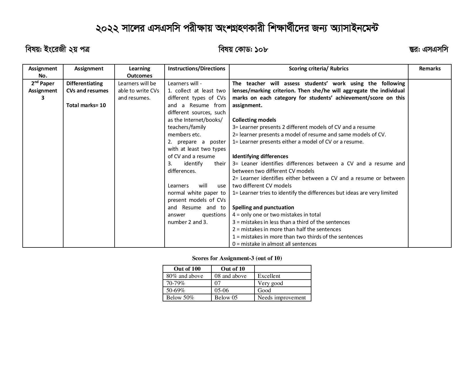 SSC English 10th Week Assignment 2022