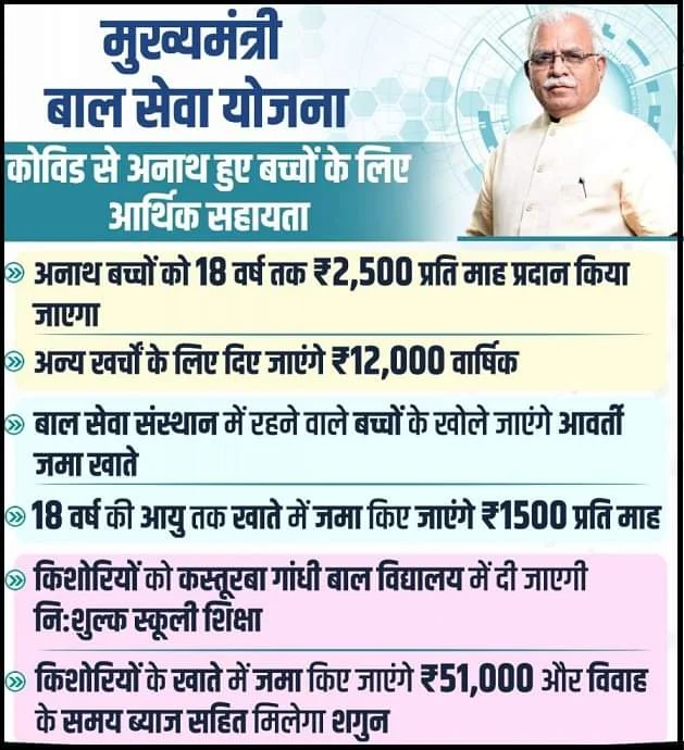 haryana govt scheme for parents lost child in covid 19, facilities for childs in haryana,latest sirsa news today, haryana hindi news