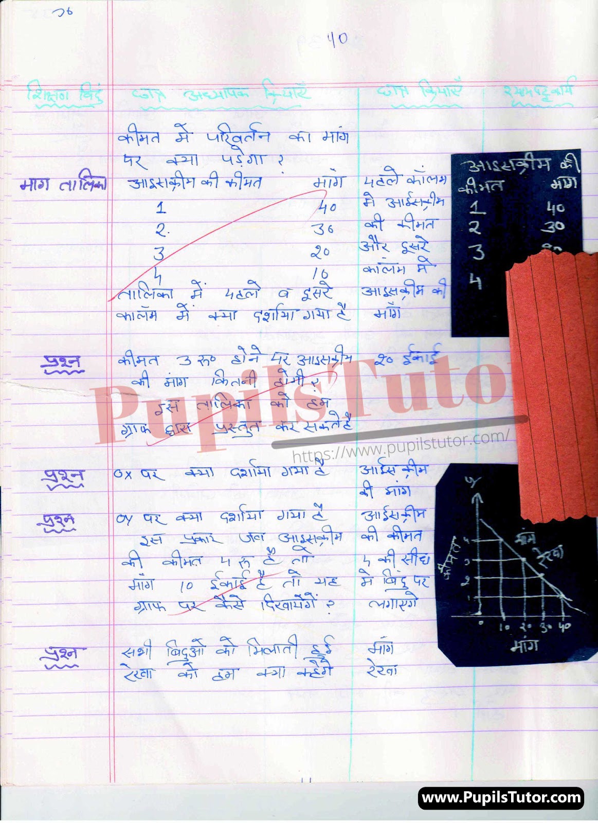 BED, DELED, BTC, BSTC, M.ED, DED And NIOS Teaching Of Economics Innovative Digital Lesson Plan Format In Hindi On Mang Ka Vistar Aur Sankuchan (Expansion And Contraction Of Demand) Topic For Class 4th 5th 6th 7th 8th 9th, 10th, 11th, 12th | माँग का विस्तार और संकुचन टॉपिक पर टीचिंग ऑफ इकोनॉमिक्स का डिजिटल लेसन प्लान फॉर्मेट हिंदी में कक्षा 4 5 वीं 6 वीं 7 वीं 8 वीं 9 वीं, 10 वीं, 11 वीं, 12 वीं के लिए  – [Page And Photo 4] – pupilstutor.com
