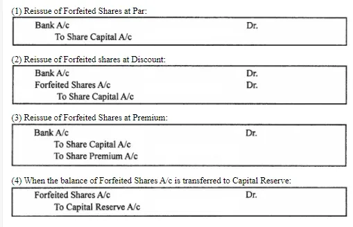 MP Board Class 12th Accountancy Important Questions Chapter 6 Accounting for Share Capital