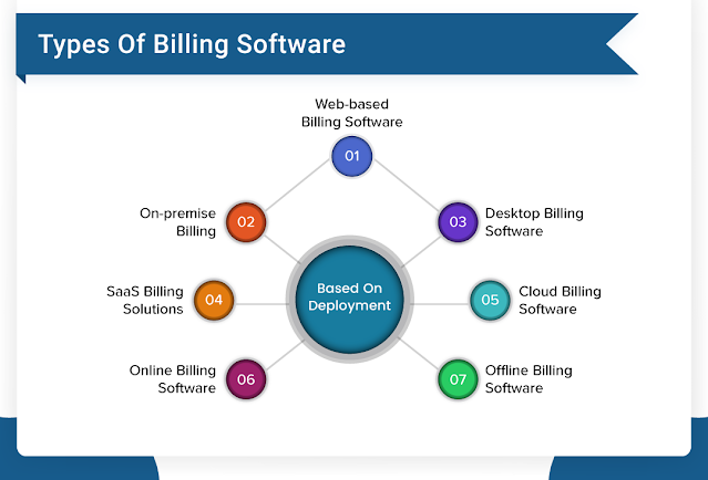 Billing Software Services Company Karachi