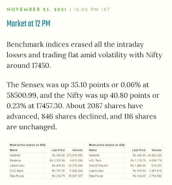 Market at 12.00 Pm - 23.11.2021