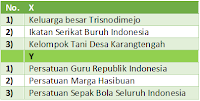 Kelompok Sosial dalam Masyarakat