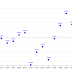 Forex Major comparativa 