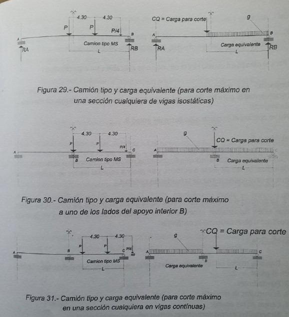 Camión tipo  y carga equivalente