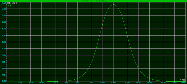 frequency response of second order BPF