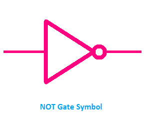 NOT gate symbol, symbol of NOT Gate