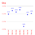 Forex major hoy Gbp