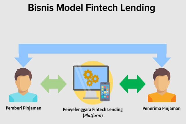 fintech lending adalah